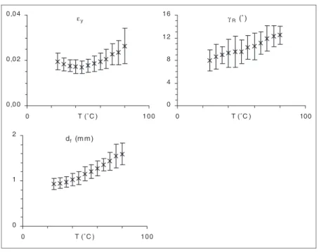 Table IV.  Values of the softening parameters calculated from the evolution of three mechanical criteria from radial compression tests (E R ,  s y