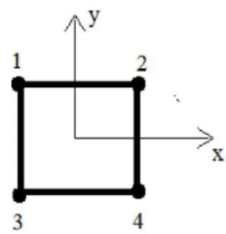 Fig. II-1 : Elément linéaire à deux nœuds  B)  Elément linéaire à trois nœuds  