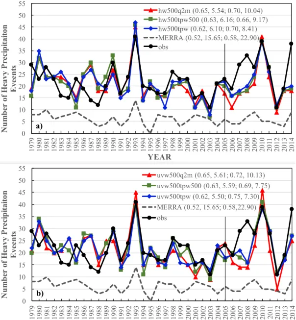 Figure 4. Same as Figure 3, but for JJA of MWSt the cMIP5 model precipitation (all at 2.5° × 2° resolution)