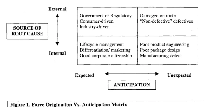Figure  1.  Force Origination  Vs.  Anticipation  Matrix
