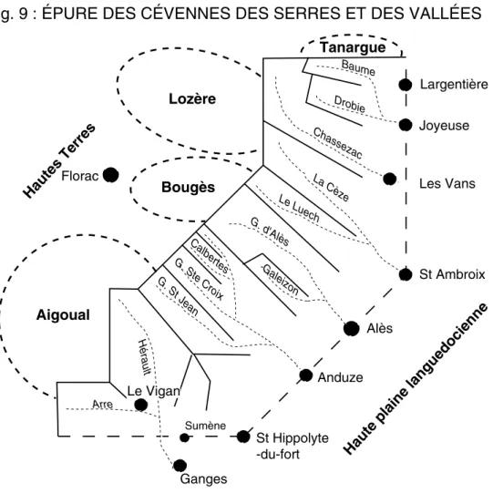 Fig. 9 : ÉPURE DES CÉVENNES DES SERRES ET DES VALLÉES