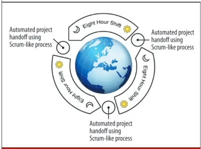 Figure 2 shows the handoff process in MultiMind. The  embedded project management module creates work  sum-maries, which frees developers to focus on other subtasks