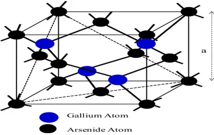 Figure  I.2  : Structure  de Bande d’énergie  du GaAs et le silicium.