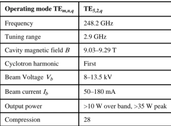Tab. 1 Gyrotron operating parameters