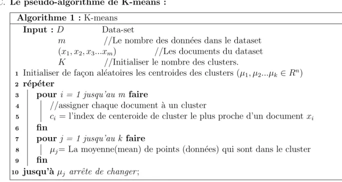 Figure 2.8 – Fonctionnement de l’algorithme K-means avec K=3 E. Comment trouver le meilleur K :
