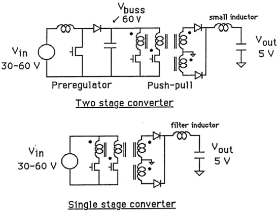 Figure 2.2: Two stage vs. single stage converter each operating at 500 kHz due to conduction losses