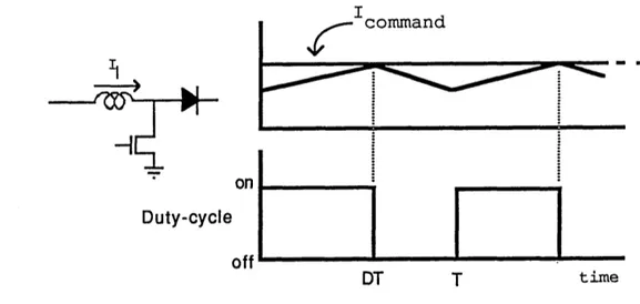 Figure 4.1: Current mode control waveforms and behavior a state variable 1 .