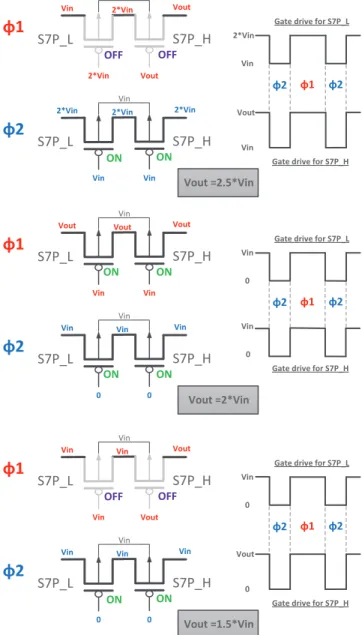 Fig. 8. Reconfigurable gate-drive circuits for the cascode switch structure S 7P L and S 7P H 