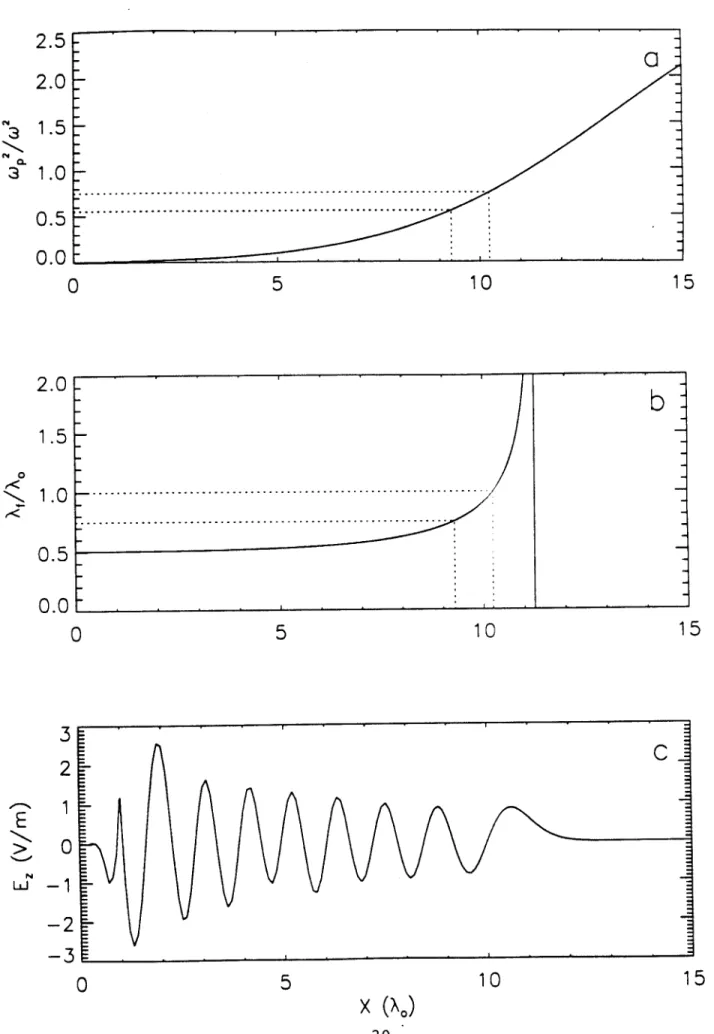 Figure  6 2.5 a 2.0 3  1.5 0.5 0.0 0  5  10  15 2.0  b 1.5 0 1  .0  - -..-.--  ..---  ..-.- ..-.--  ..-  .-  .