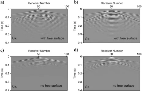 Figure 10. Common shot gathers calculated for the model in Figure 9 (a and b) with or (c and d) without the free-surface boundary condition