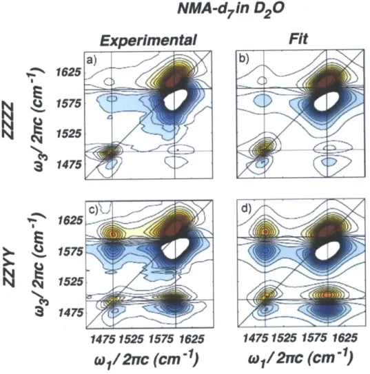 Figure  3-3:  Simulated  and  experimental  data  for  NMA-d 7  in  D 2 0.  Adapted  from DeFlores  et  al