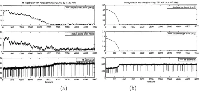 Figure  4-5:  Sample  output  from  a  controlled  set  of  Reg-Hi experiments.  Dataset: