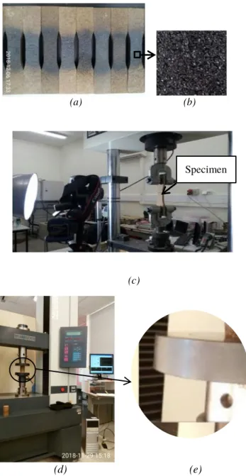 Figure 3. (a) Speckled test specimen (b) Point distribution  on the specimen textured paint face, (c) Tensile test fixture (d)  Compression test setup and (e) Deformation mode of the test  specimen in compression