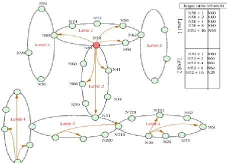 Figure 2. HPM Architecture 