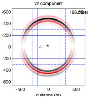 Figure 2: A snapshot of the vertical component of the wavefield from a point source on a stretched grid.