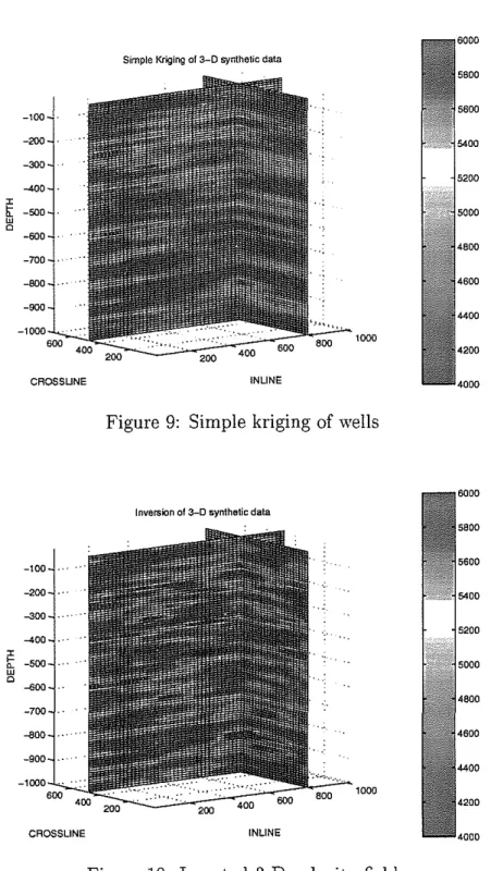 Figure 9: Simple kriging of wells