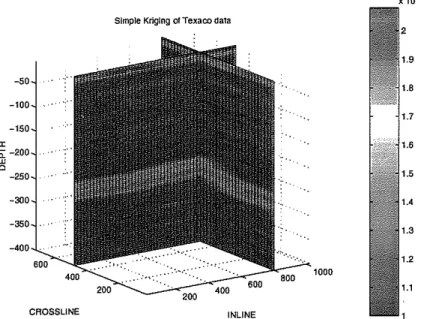 Figure 15: Simple kriging applied to Texaco well data(first 400 ft.)