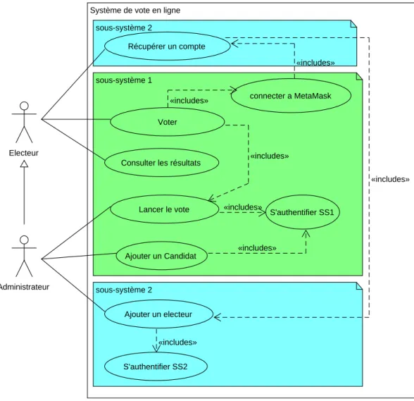 Figure 4.2 – Diagramme cas d’utilisation g´ en´ eral.