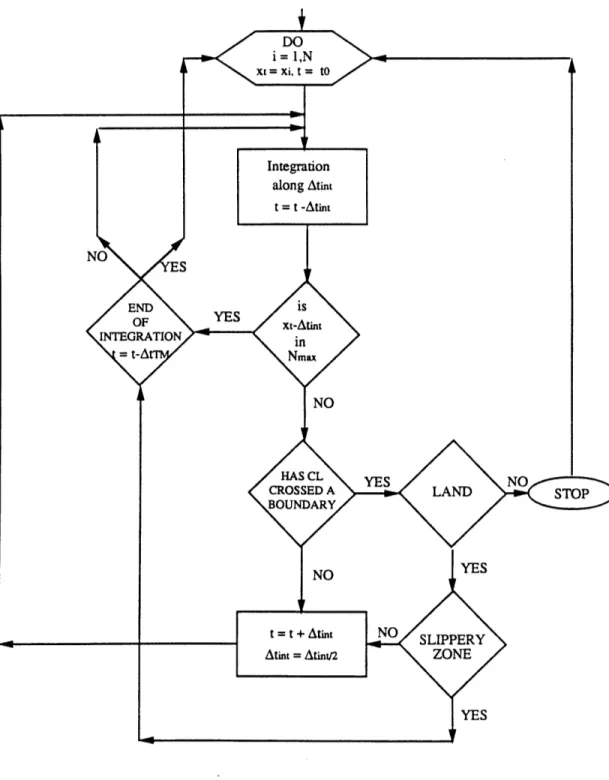 Figure  3-5:  Flowchart  of Backtracking  Algorithm.