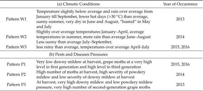 Table 2. Patterns of climatic conditions (a; W1 to W3) and pest and disease pressure (b; P1 to P3) identified in the Southeastern of France during the experiment, and years of occurrence.