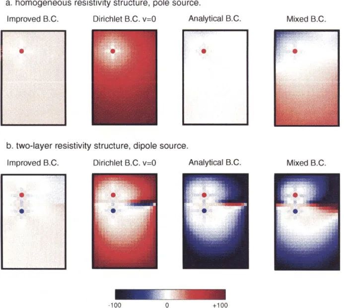 FIG.  2. Forward modeling accuracy in percentage for four different boundary conditions relative to the analytical solutions: (a) pole source, homogeneous resistivity structure, p = 50011 • m; (b) dipole source, two-layer resistivity structure,  P1 =  500 