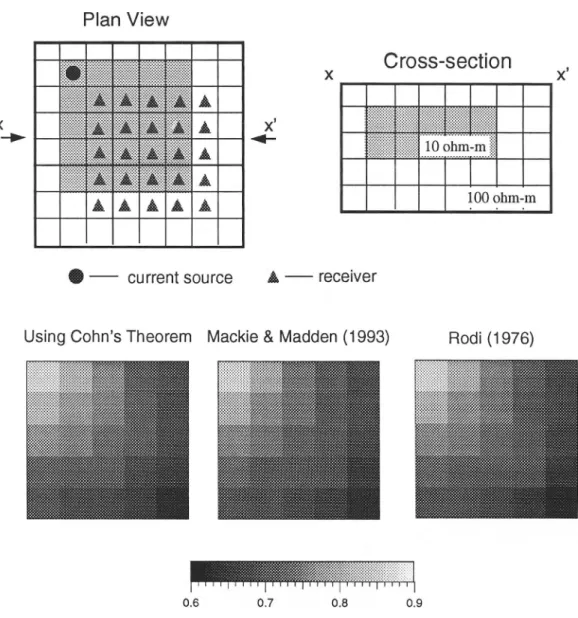 FIG. 5.  Results of sensitivity matrix multiplying a unit vector (in natural logarithm) by using three different approaches, Cohn's sensitivity theorem, Mackie and Madden's (1993) approach, and another approach based on Rodi (1976)