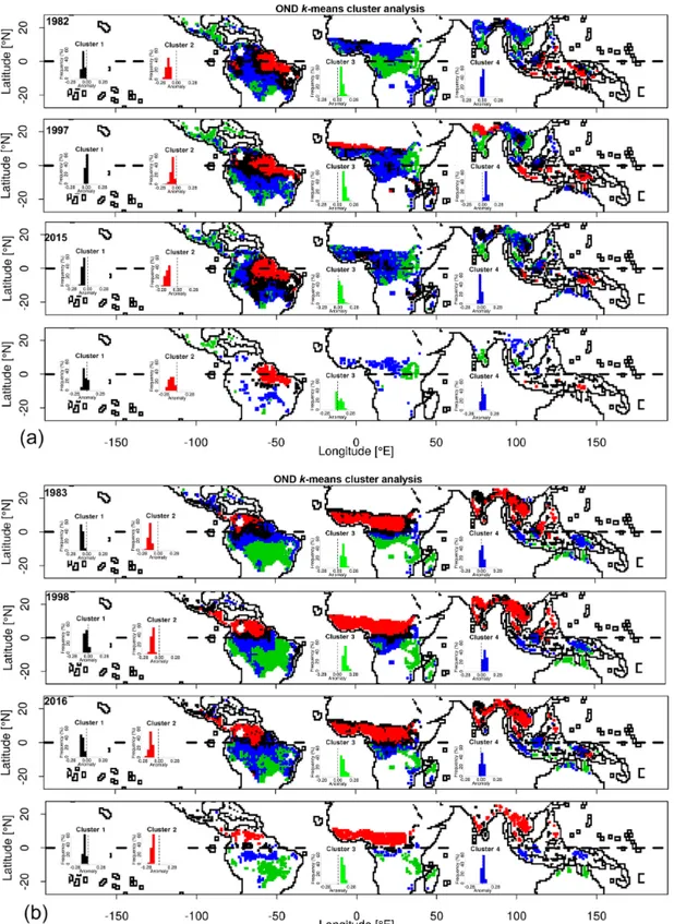 Figure 6. (a) k-Means cluster analysis results for the October-to-December (OND) 1982, 1997 and 2015 El Niño events and the overlap of the three periods