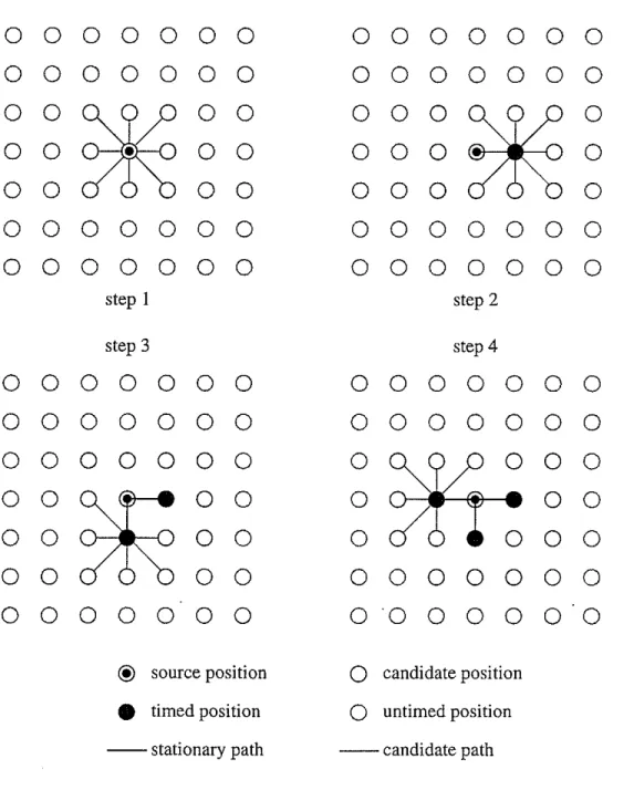 Figure 4: The extrapolation algorithm used in the graph theory method.