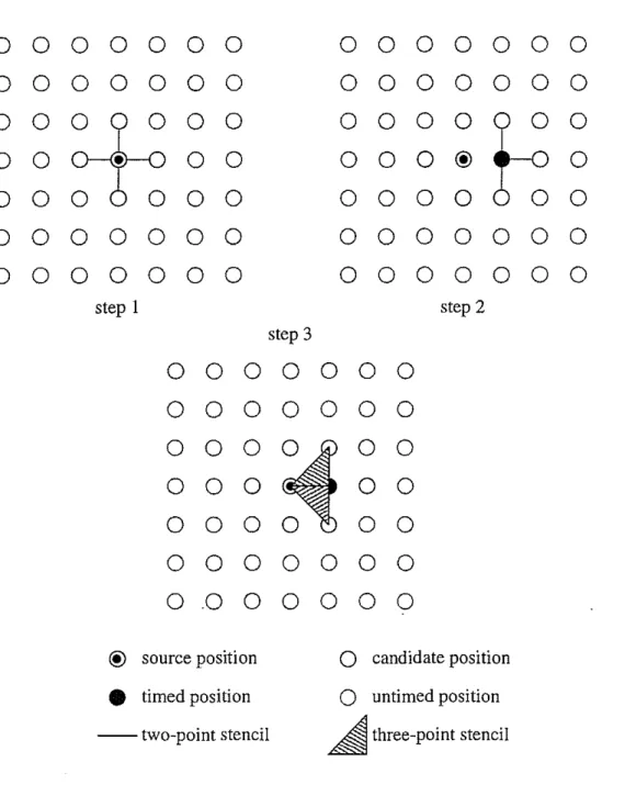 Figure 5: The extrapolation algorithm used in the finite difference method.