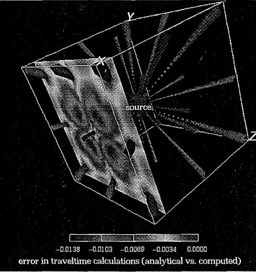 Figure 7: Percent error isosurface (spines) for finite difference method showing directions of greatest accuracy