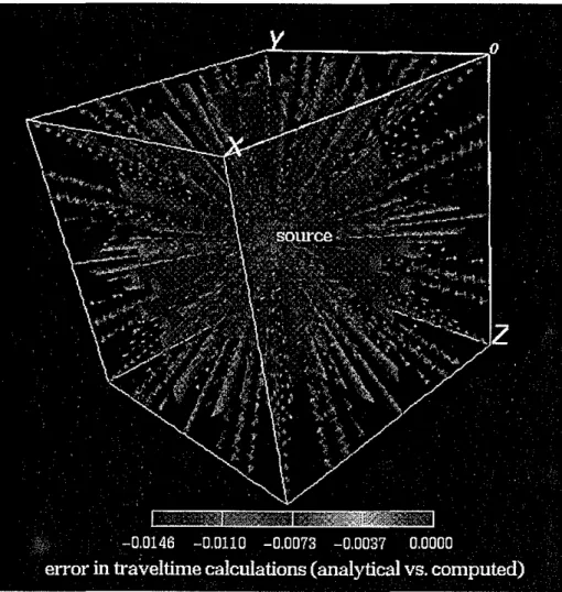 Figure 9: Percent error isosurfaces for graph theory method.