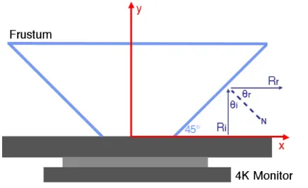 Figure 4.6 is an example of four input images and the output provided by the lenticular ren- ren-derer from the 6.UAP project