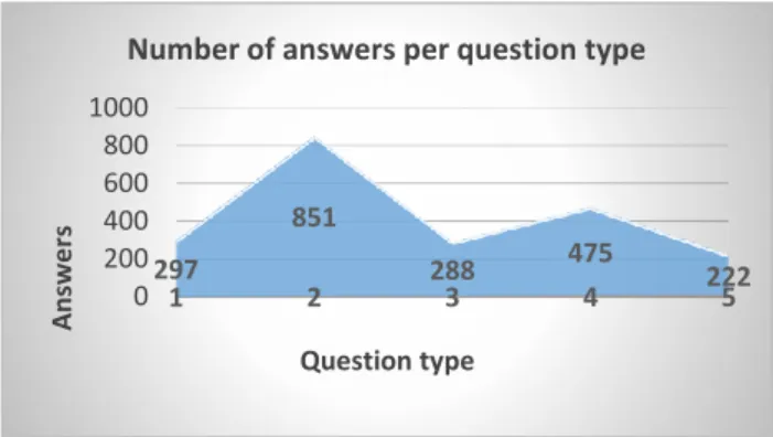 Table 1: Sample question, Reference Answer, Student  Answers and the two Manual Grades   3.2  Inter-Annotator Agreement 