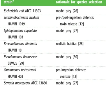 Table 1. Bacterial strains used in this study.