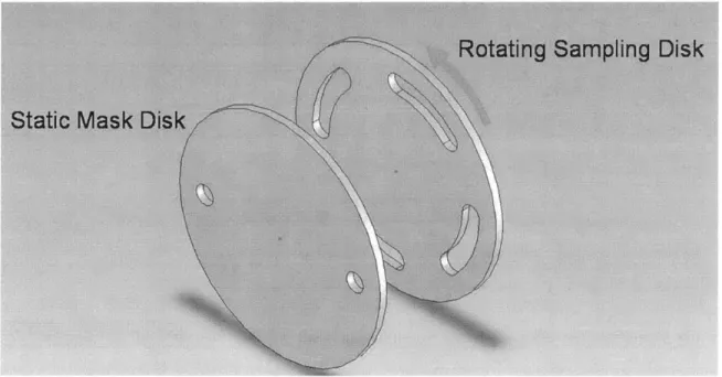 Figure 2.4.  Schematic  of a  static  two aperture mask in conjunction  with  a rotating sampling disk