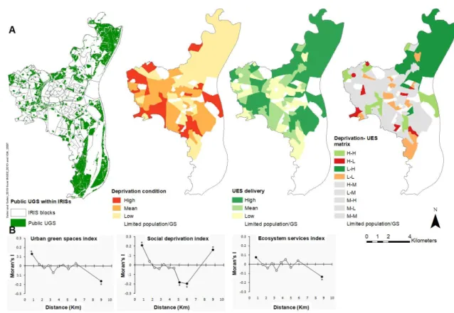 Figure 1. (A) Ecosystem services delivery, deprivation and combined (deprivation-UES) distribution maps 247 