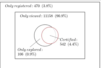 Figure  3:  Participants  separated  into  four  mutually  exclusive  and exhaustive categories (not to scale)