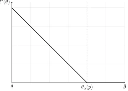 Figure 1: Voucher policy