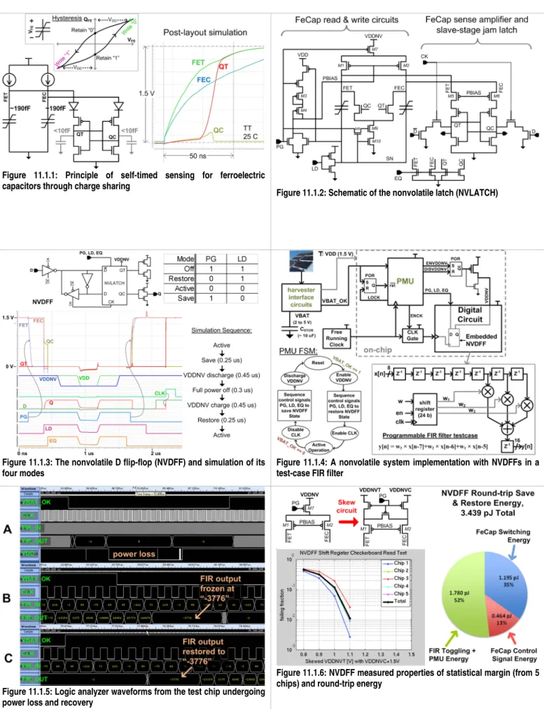Figure 11.1.1: Principle of self-timed sensing for ferroelectric  capacitors through charge sharing 