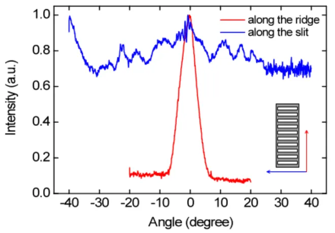 Fig. 2 Current-voltage characteristics of the HEB for different pumping levels  caused  by  different  operating  temperature  of  the  QCL