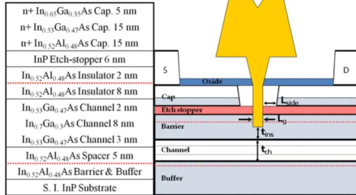 Fig. 1 shows a cross section of epitaxial layer structure used  in this work and a schematic of the fabricated device structure