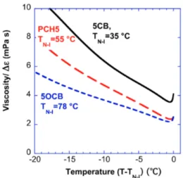 Figure 3. Calculated and measured transition  times as a function of temperature for 5CB and  5OCB