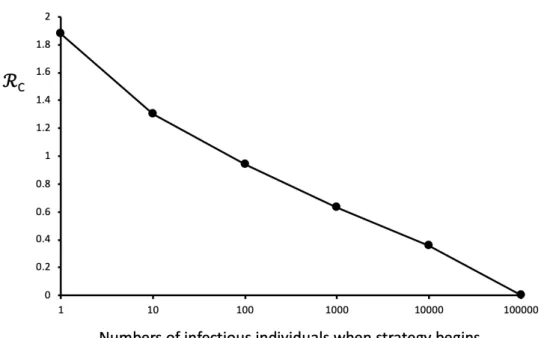 Figure 1. Suppression levels required to meet objectives, given different starting conditions