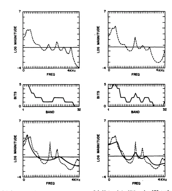 Fig.  5.6  Figures illustrate from top to bottom the LPC spectrum of the coded output, the bit assignment, and the LPC input spectrum  (dotted line) superimposed with the template LPC
