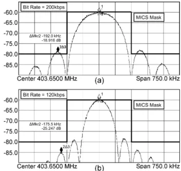 Fig. 13. DCO frequency for (a) coarse, (b) medium, and (c) fine tuning. Ther- Ther-mometer coding and predistortion of each capacitor bank lead to monotonic, linear tuning for each range.