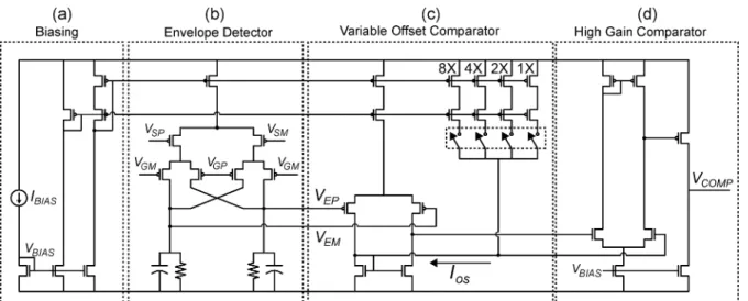 Fig. 10. Schematic for differential envelope detector and comparator with programmable input offset voltage