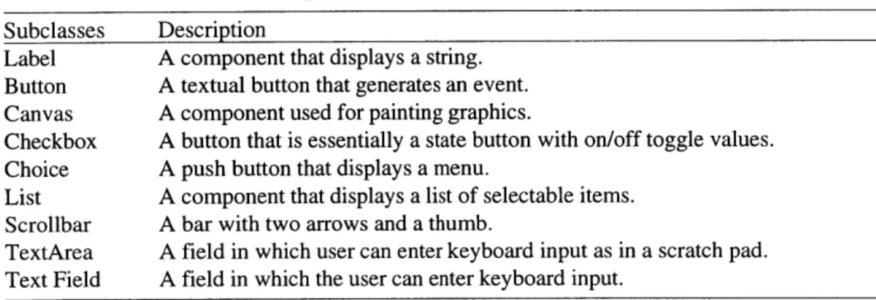 Table 2-1  Component  Subclasses Description