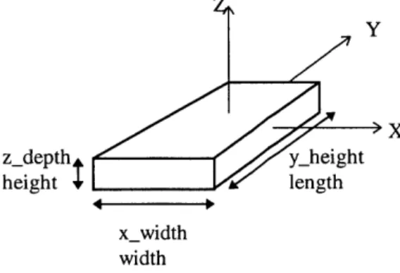 Figure 3.1.1  Data members  of a Box