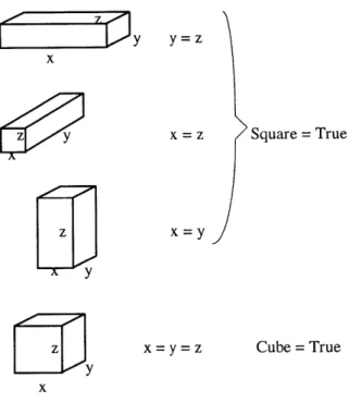 Figure 3.1.2  Square and Cube of the Box