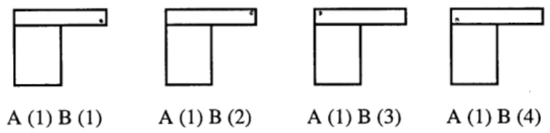 Figure 3.4.2  Block A  and block B